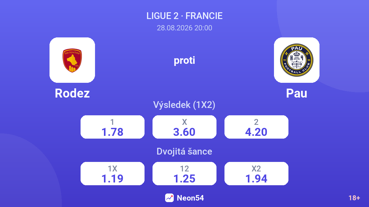 Rodez – Pau — kurzy