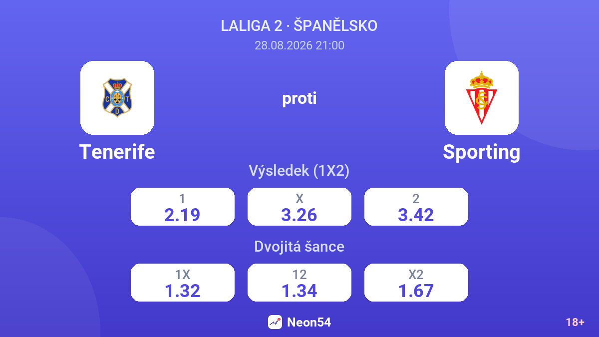 Tenerife – Sporting — kurzy