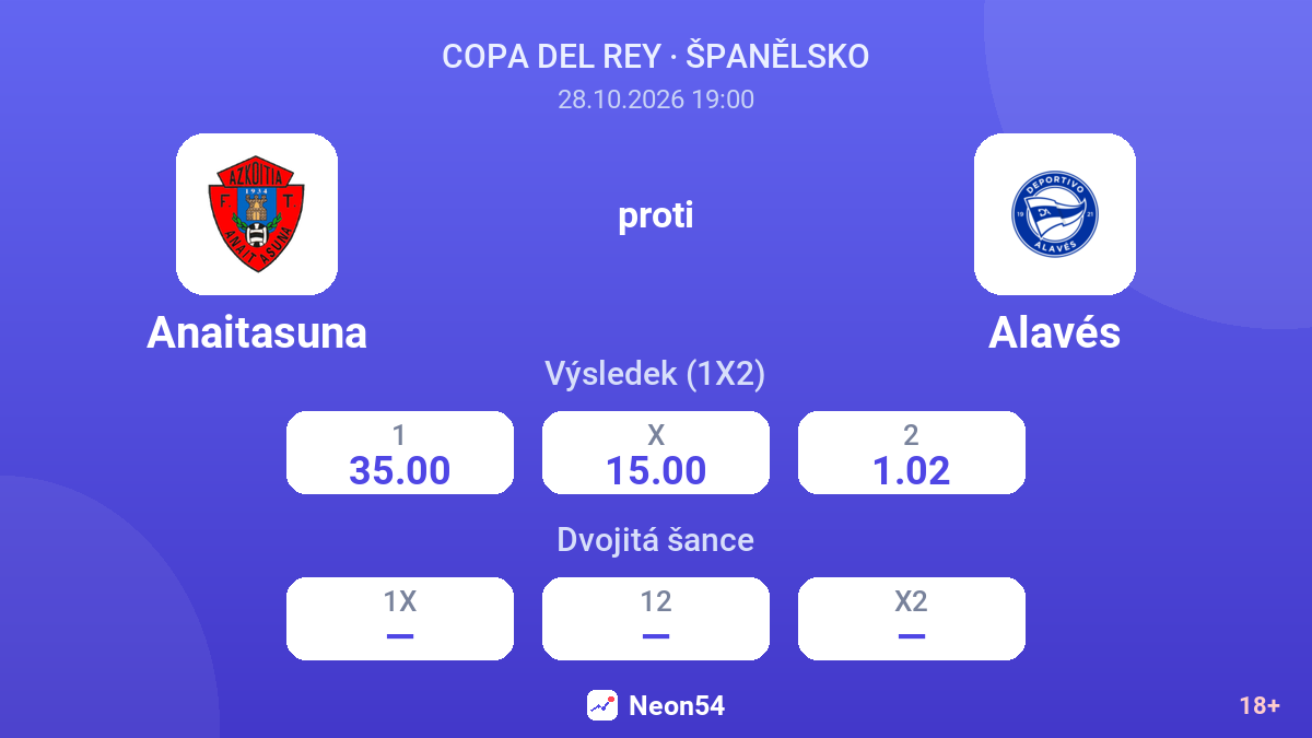 Anaitasuna – Alavés — kurzy