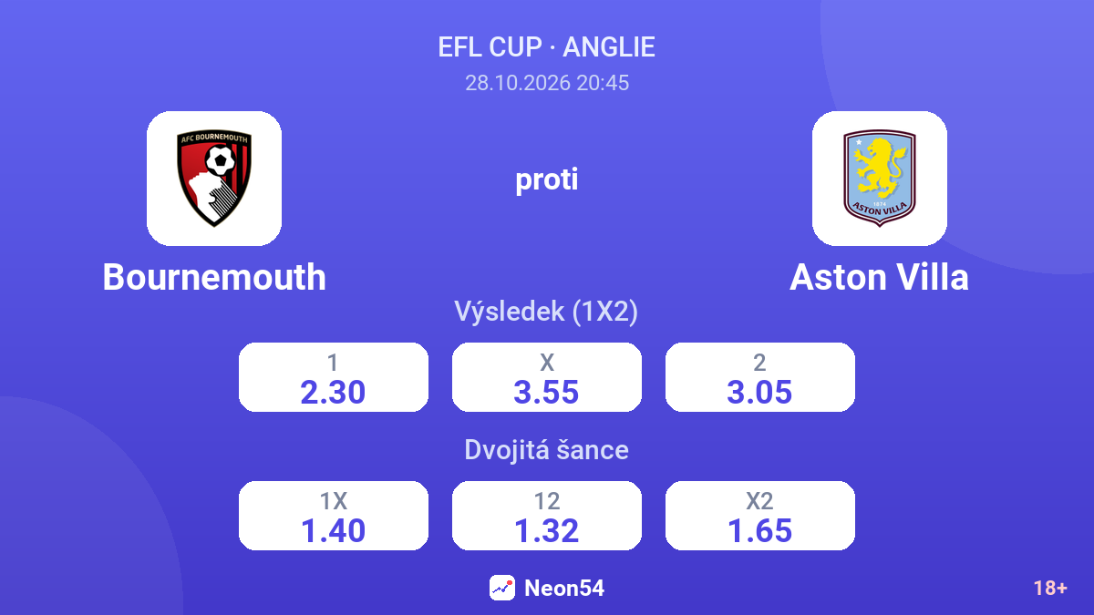 Bournemouth – Aston Villa — kurzy