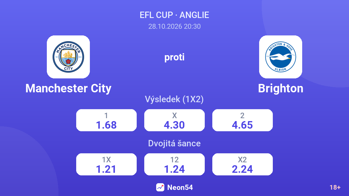 Manchester City – Brighton — kurzy