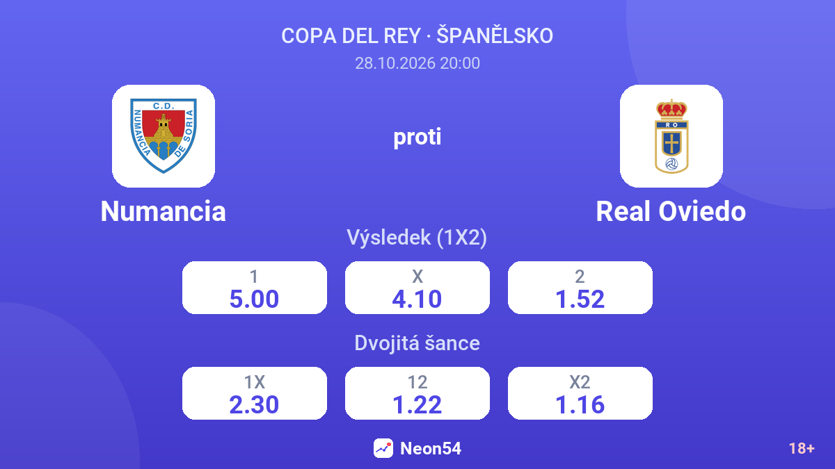 Numancia – Real Oviedo — kurzy