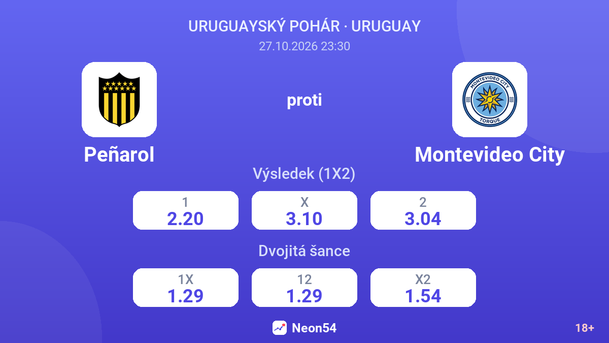 Peñarol – Montevideo City — kurzy