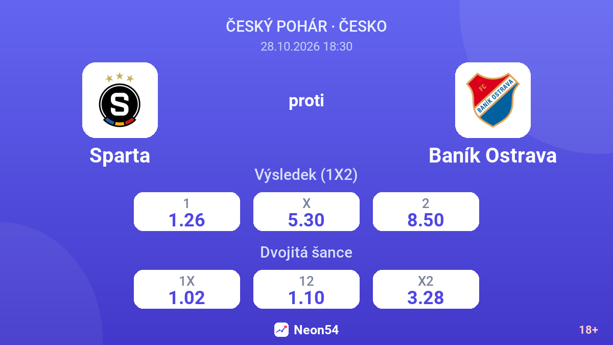 Sparta – Baník Ostrava — kurzy