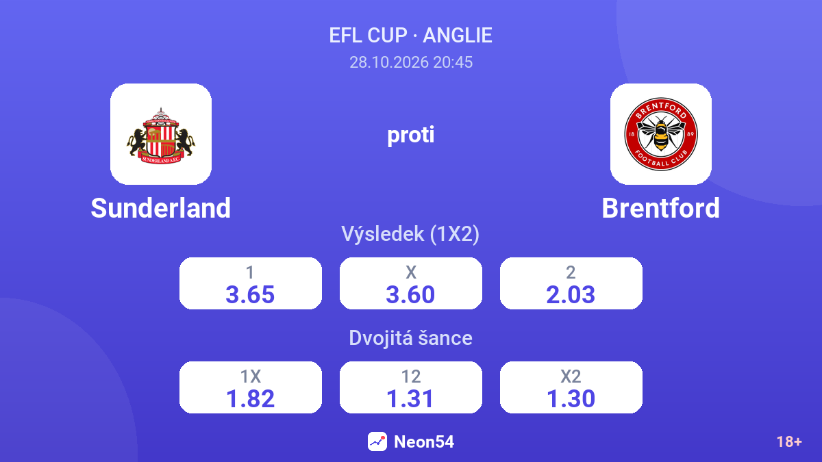 Sunderland – Brentford — kurzy