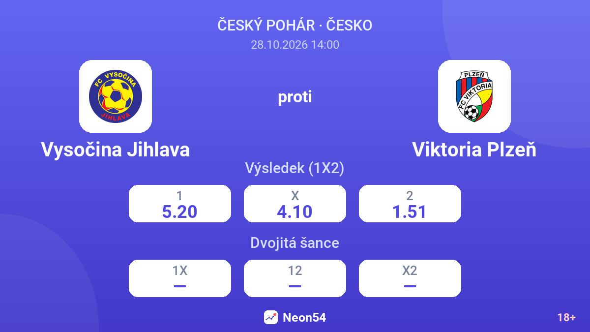 Vysočina Jihlava – Viktoria Plzeň — kurzy