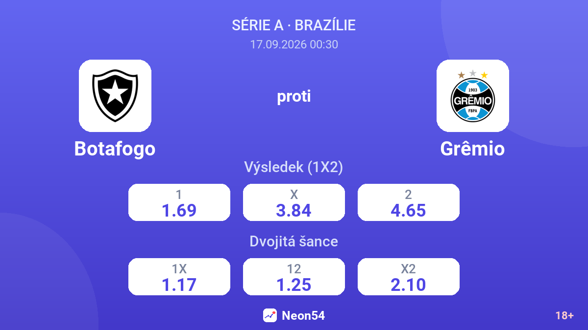 Botafogo – Grêmio — kurzy