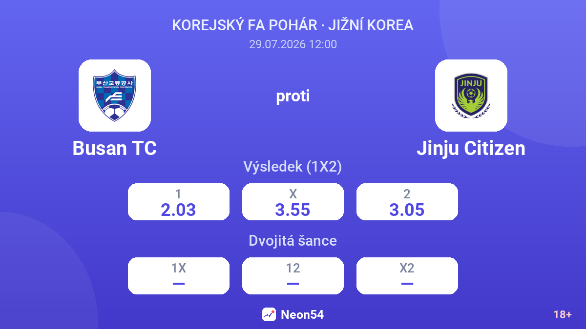 Busan TC proti Jinju Citizen — kurzy
