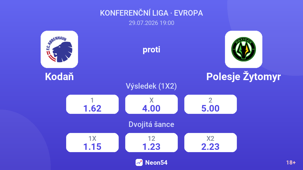 Kodaň proti Polesje Žytomyr — kurzy