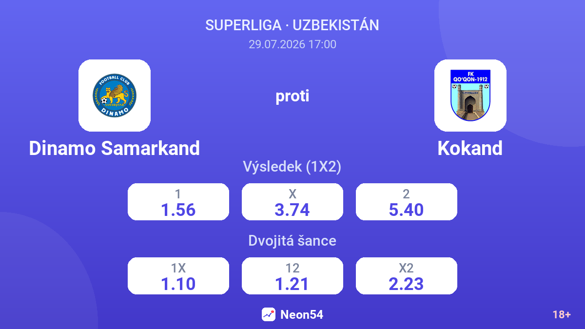 Dinamo Samarkand proti Kokand — kurzy