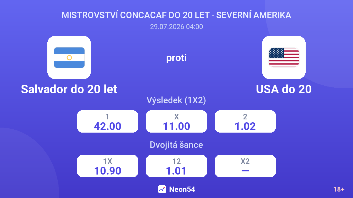 Salvador do 20 let proti USA do 20 — kurzy