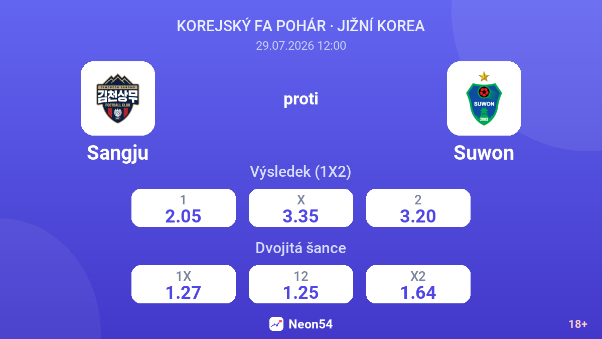 Sangju proti Suwon — kurzy
