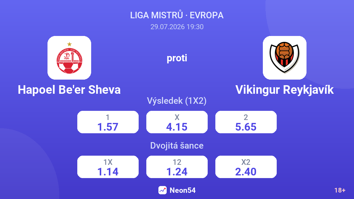 Hapoel Be'er Sheva proti Vikingur Reykjavík — kurzy