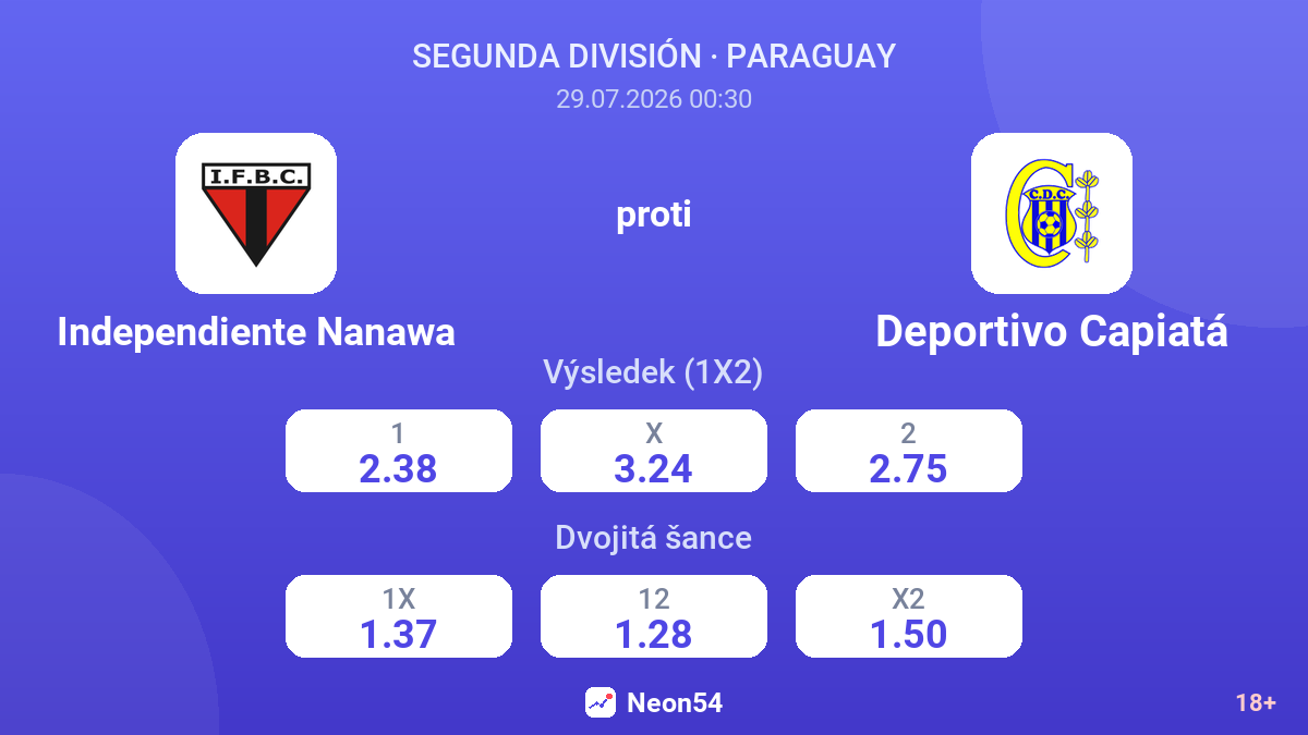 Independiente Nanawa proti Deportivo Capiatá — kurzy