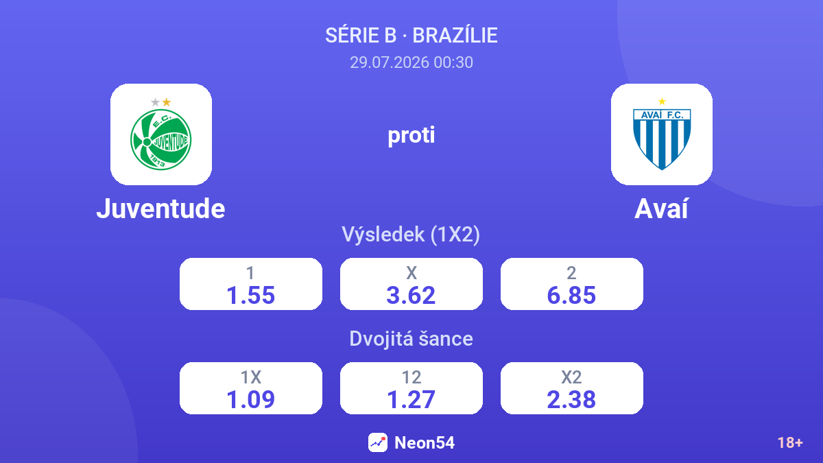 Juventude proti Avaí — kurzy