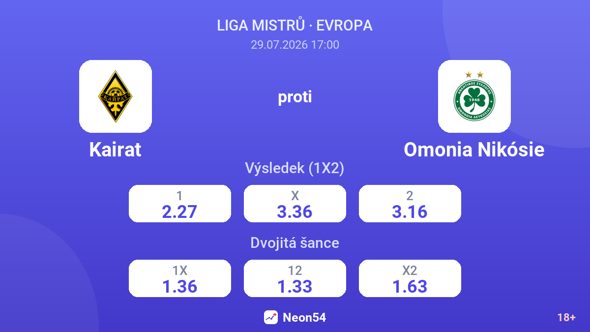 Kairat proti Omonia Nikósie — kurzy