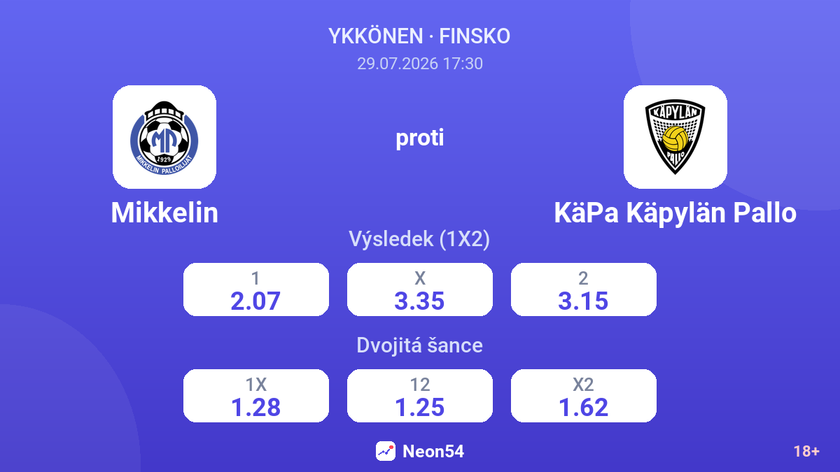 Mikkelin proti KäPa Käpylän Pallo — kurzy