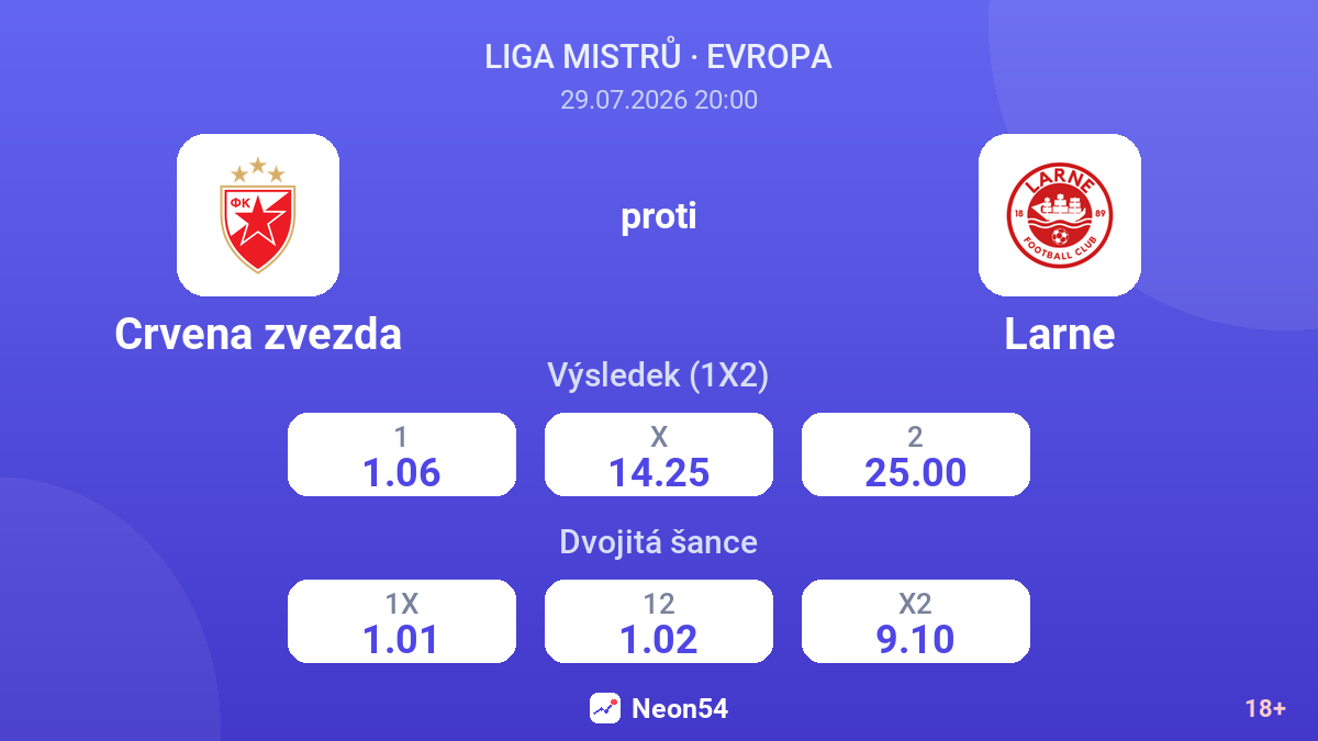 Crvena zvezda proti Larne — kurzy