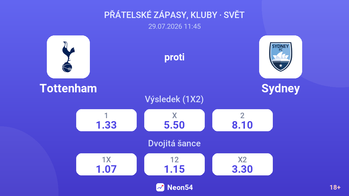 Tottenham proti Sydney — kurzy