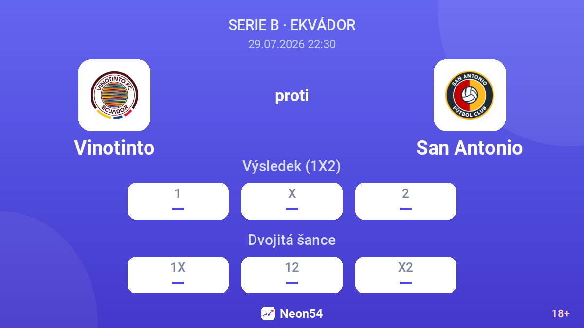 Vinotinto proti San Antonio — kurzy
