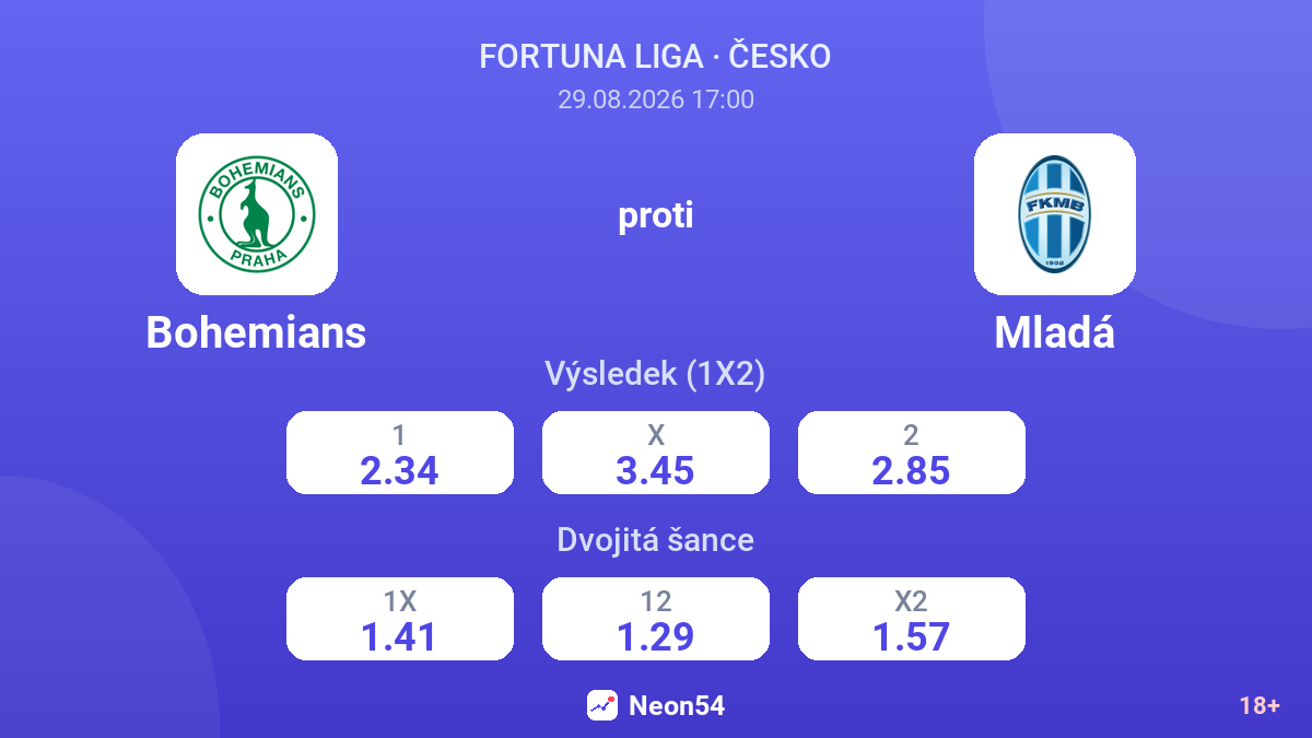 Bohemians – Mladá — kurzy