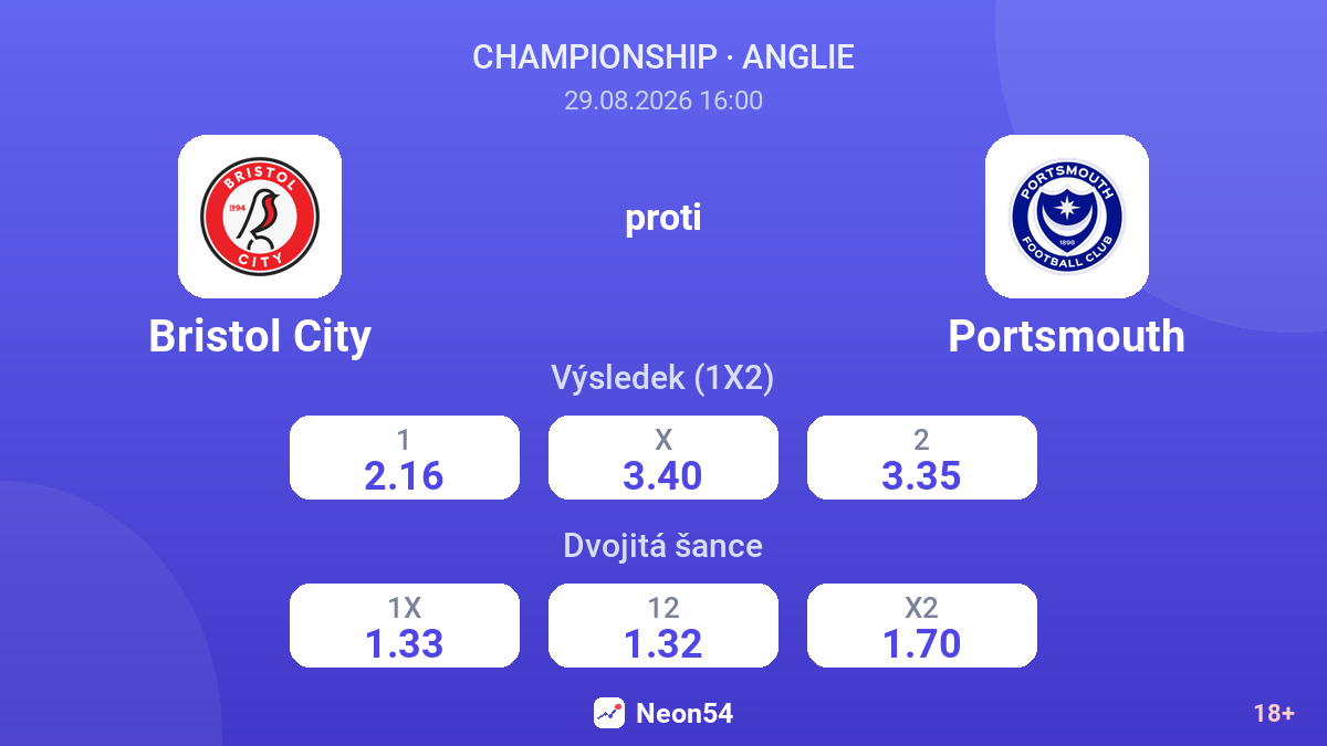 Bristol City – Portsmouth — kurzy