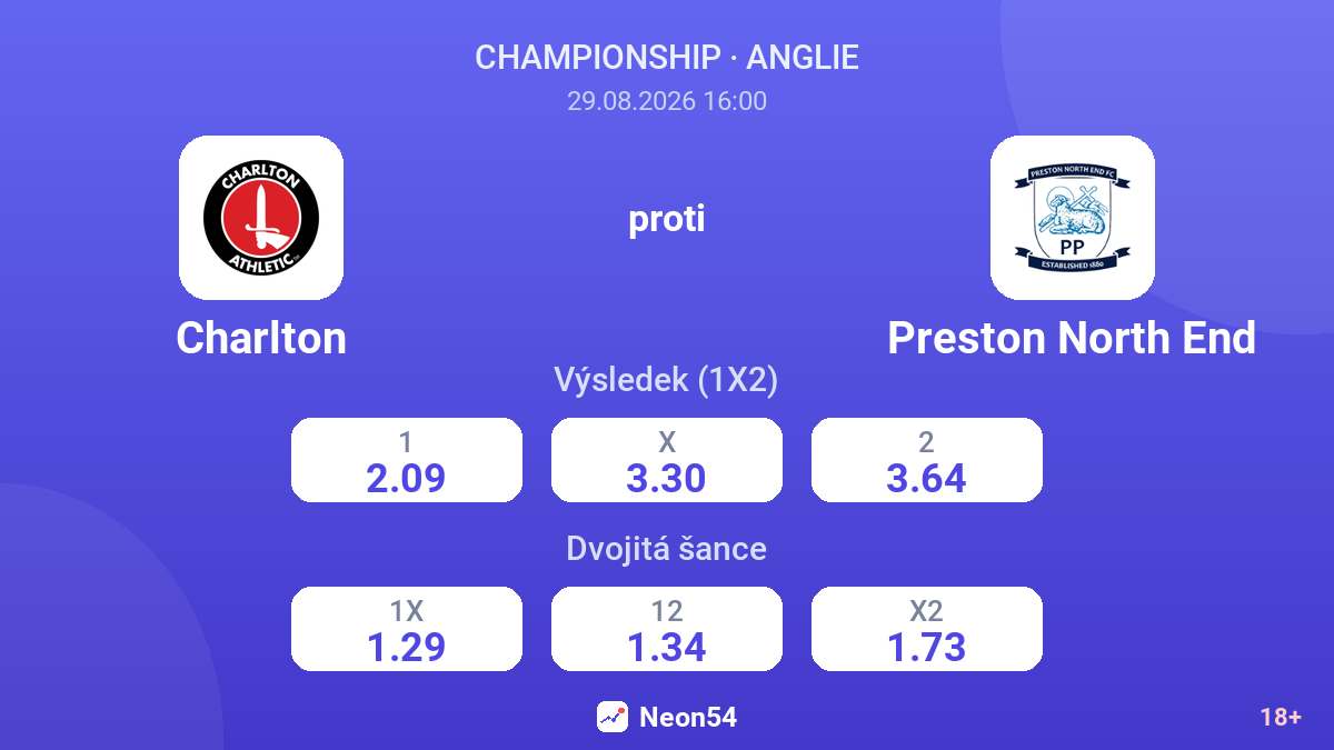 Charlton – Preston North End — kurzy