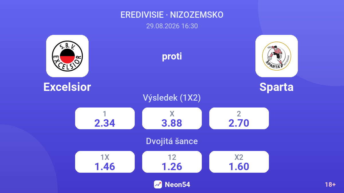 Excelsior – Sparta — kurzy