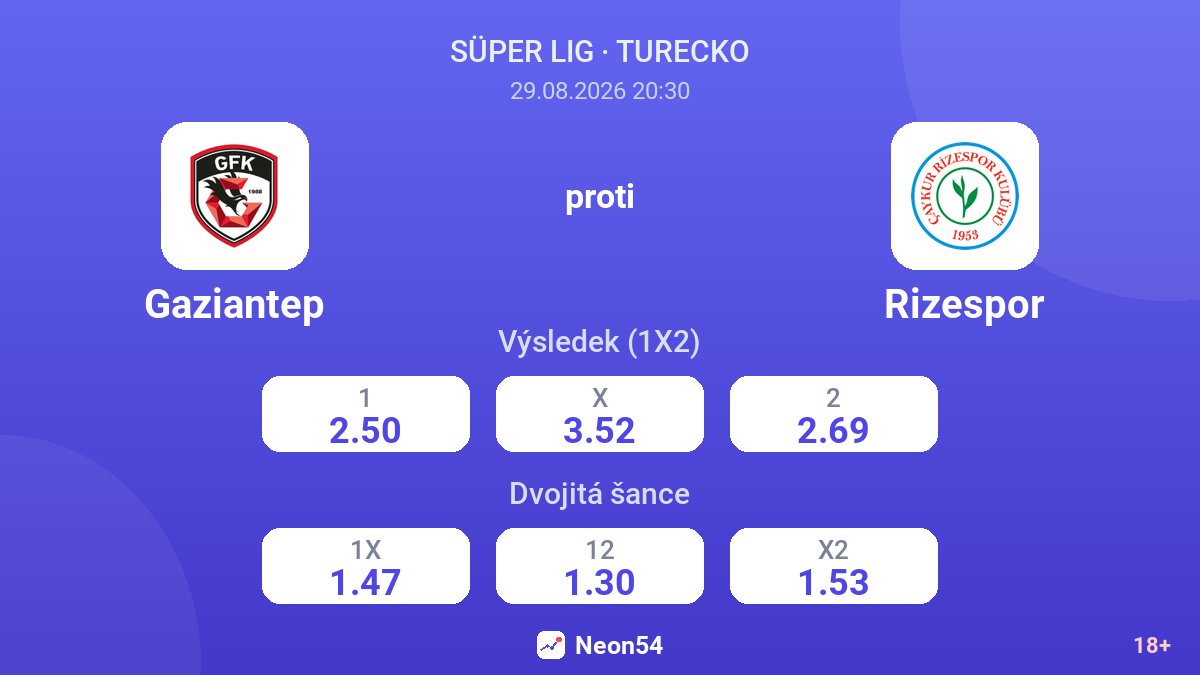 Gaziantep – Rizespor — kurzy