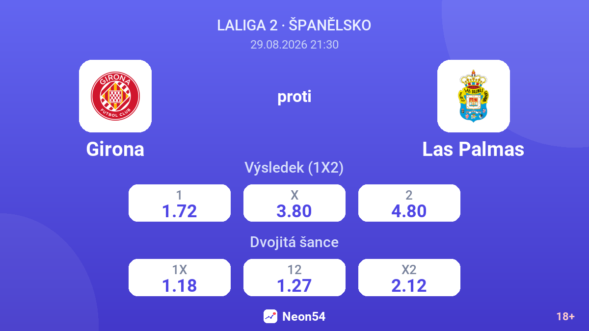 Girona – Las Palmas — kurzy