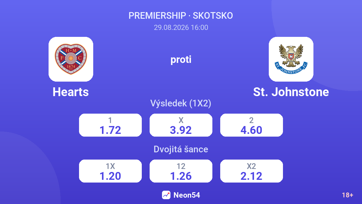 Hearts – St. Johnstone — kurzy