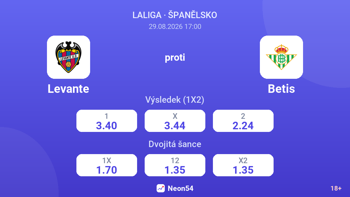 Levante – Betis — kurzy