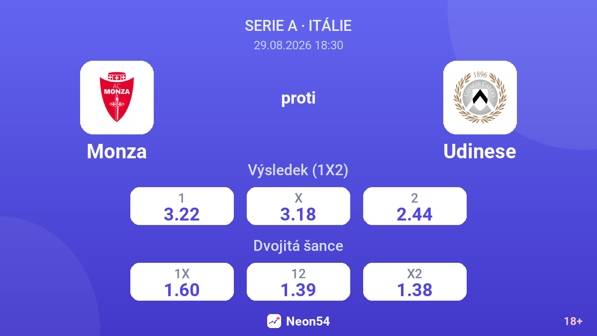 Monza – Udinese — kurzy