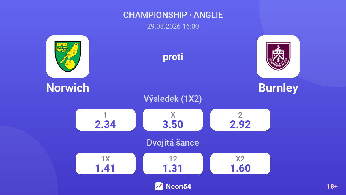 Norwich – Burnley — kurzy