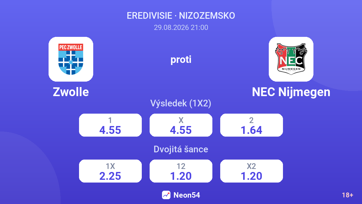 Zwolle – NEC Nijmegen — kurzy