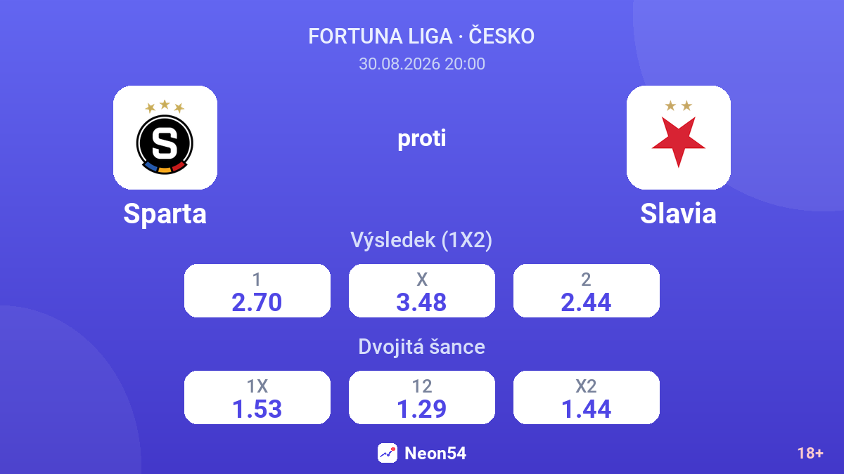 Sparta – Slavia — kurzy