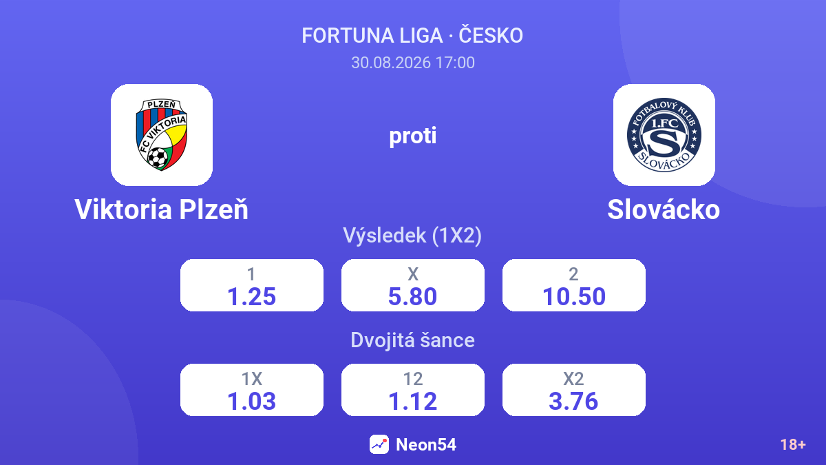 Viktoria Plzeň – Slovácko — kurzy