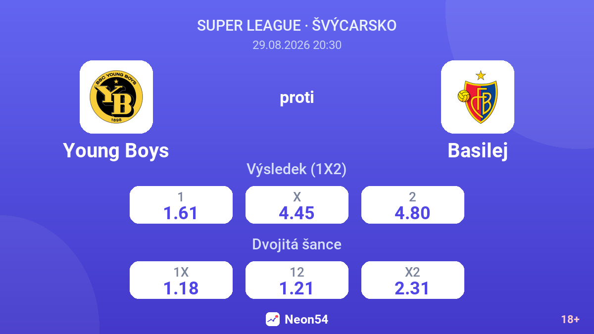 Young Boys – Basilej — kurzy