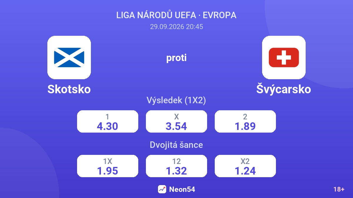 Skotsko – Švýcarsko — kurzy