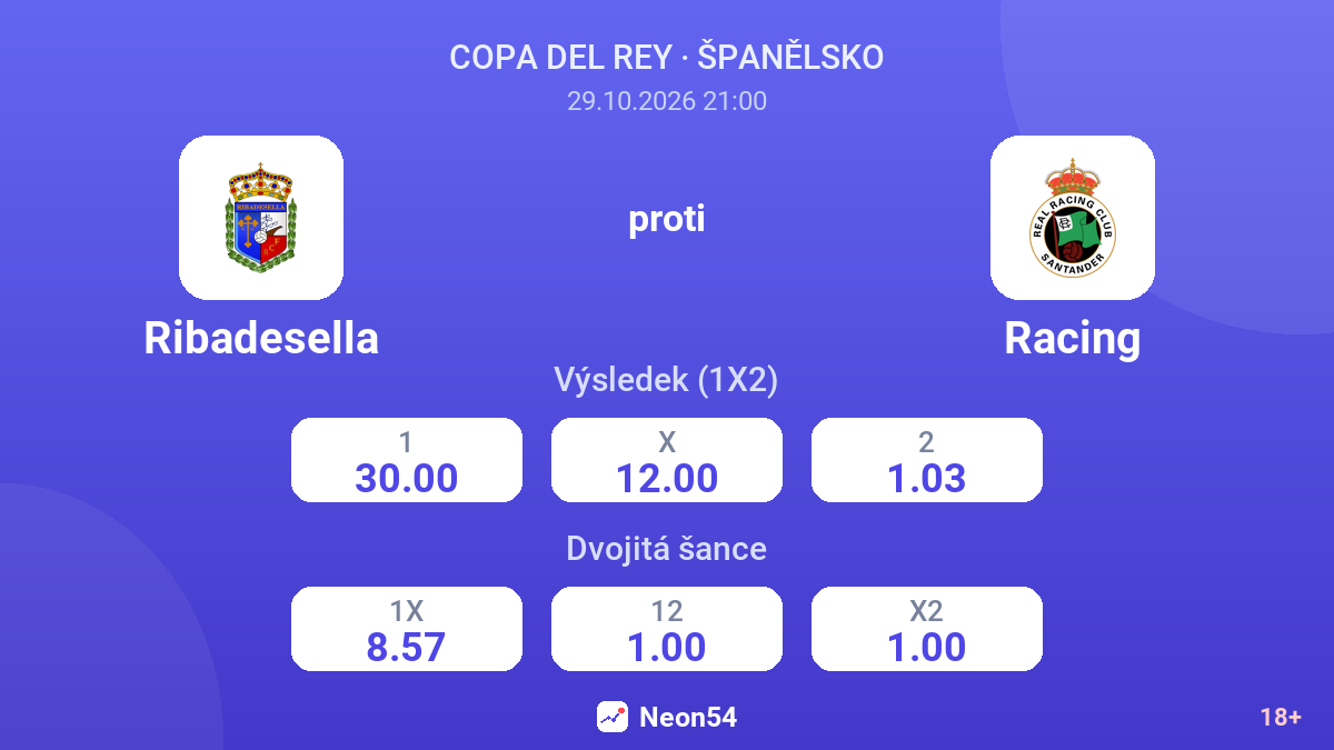 Ribadesella – Racing — kurzy