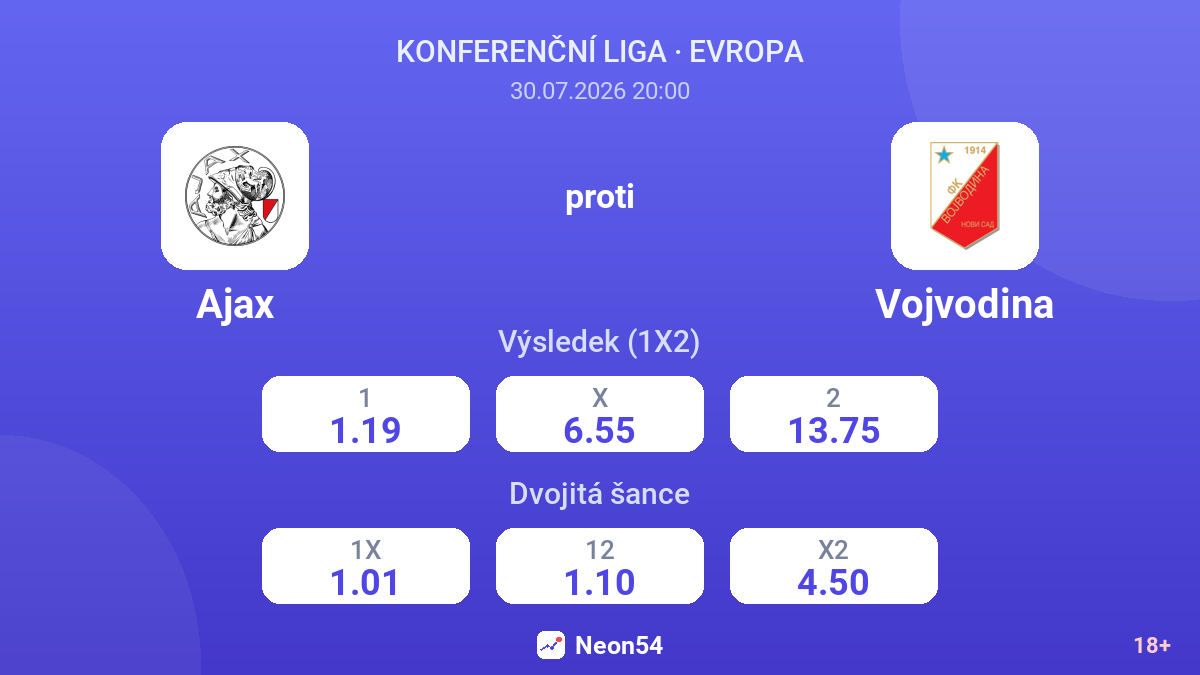 Ajax proti Vojvodina — kurzy