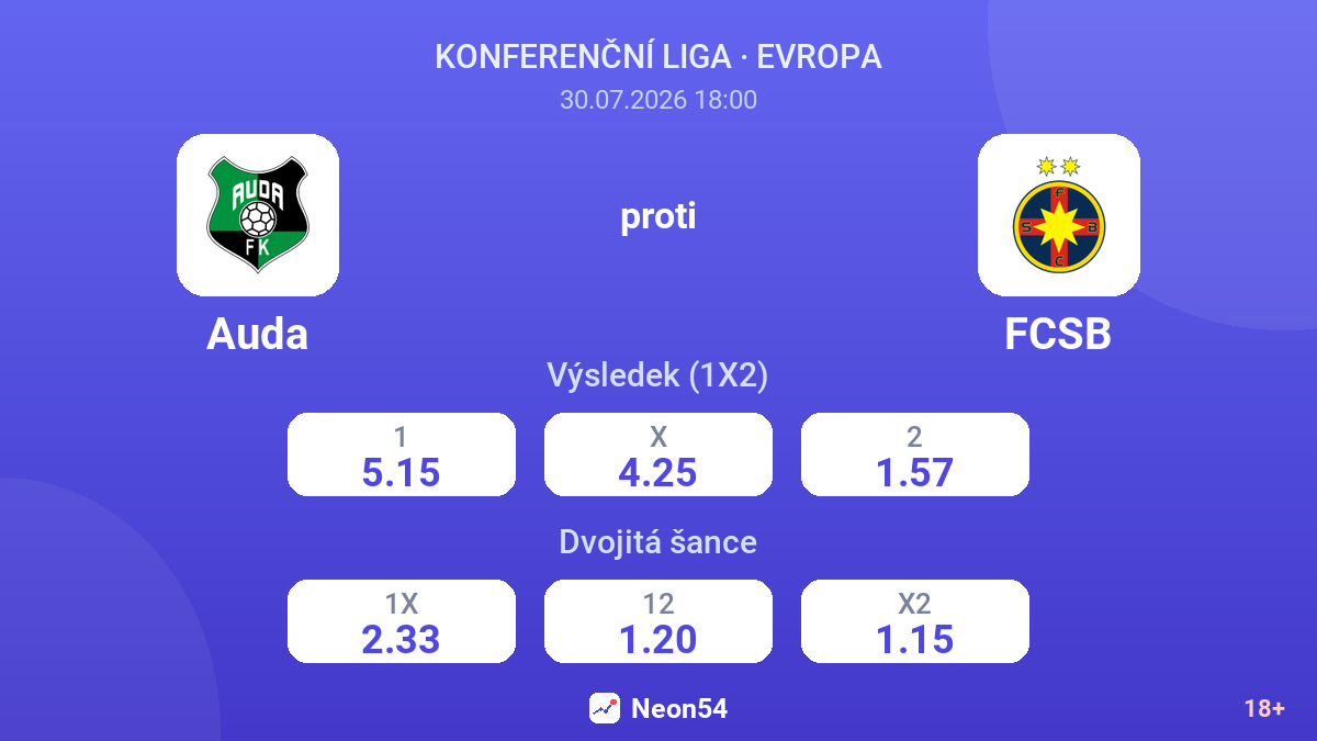 Auda proti FCSB — kurzy