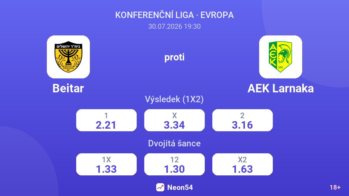 Beitar proti AEK Larnaka — kurzy