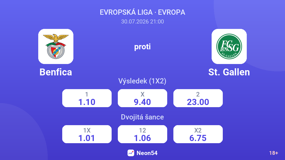 Benfica proti St. Gallen — kurzy