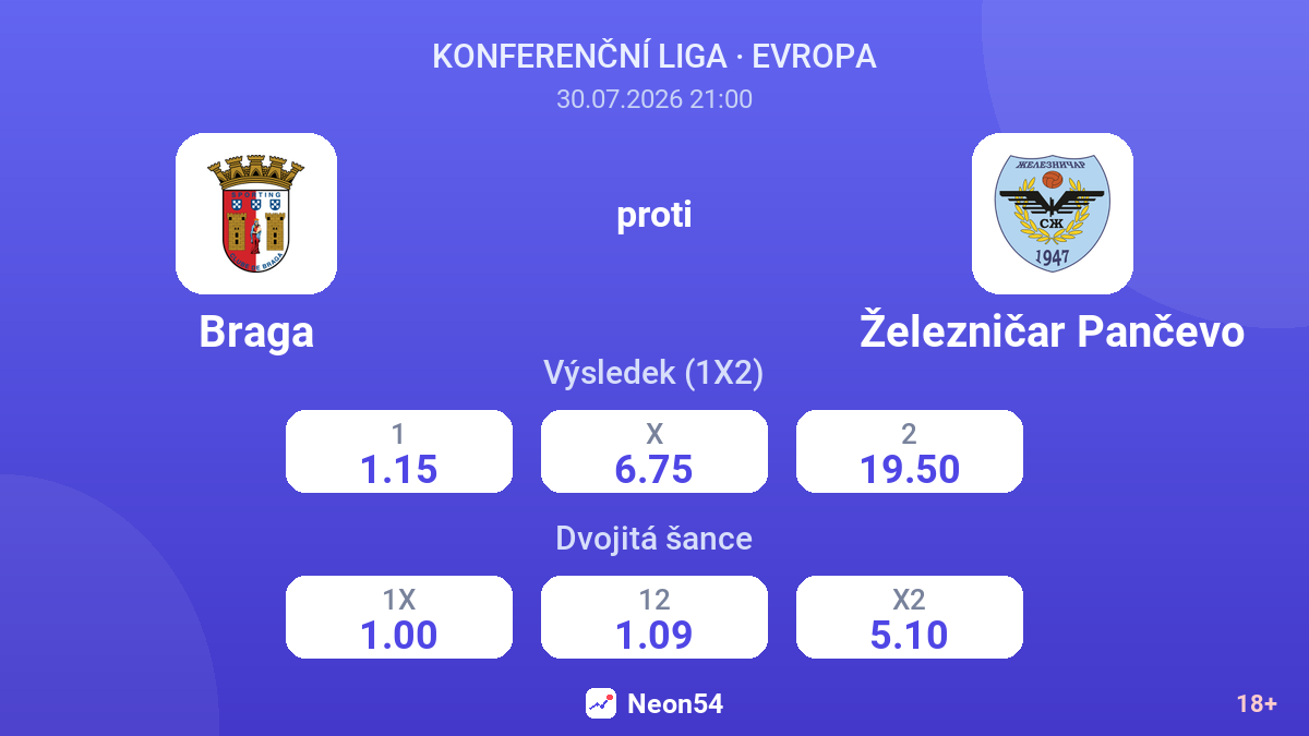 Braga proti Železničar Pančevo — kurzy
