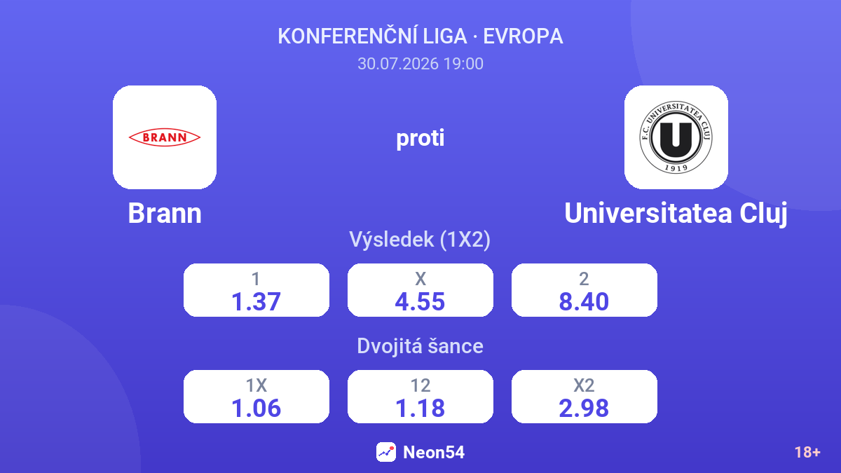 Brann proti Universitatea Cluj — kurzy