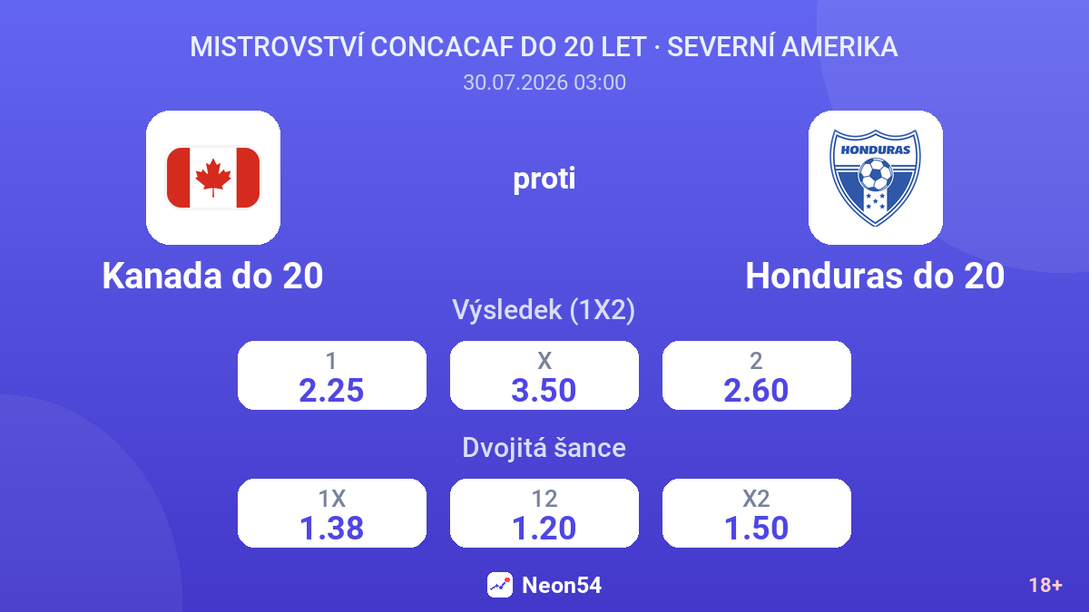 Kanada do 20 proti Honduras do 20 — kurzy