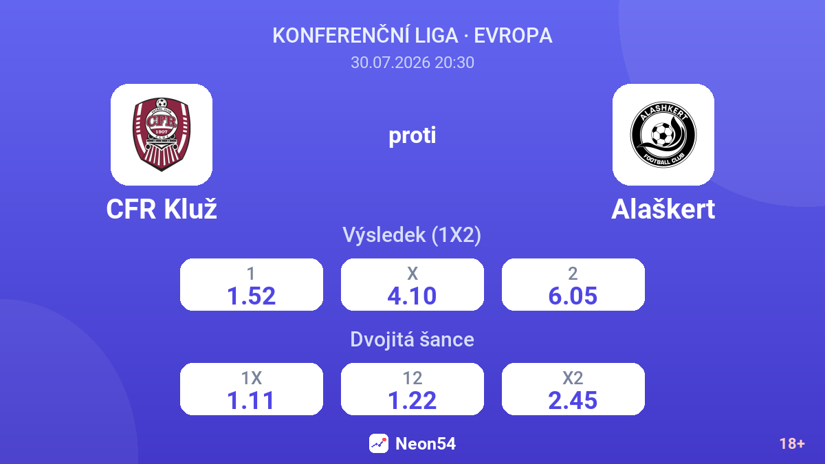 CFR Kluž proti Alaškert — kurzy