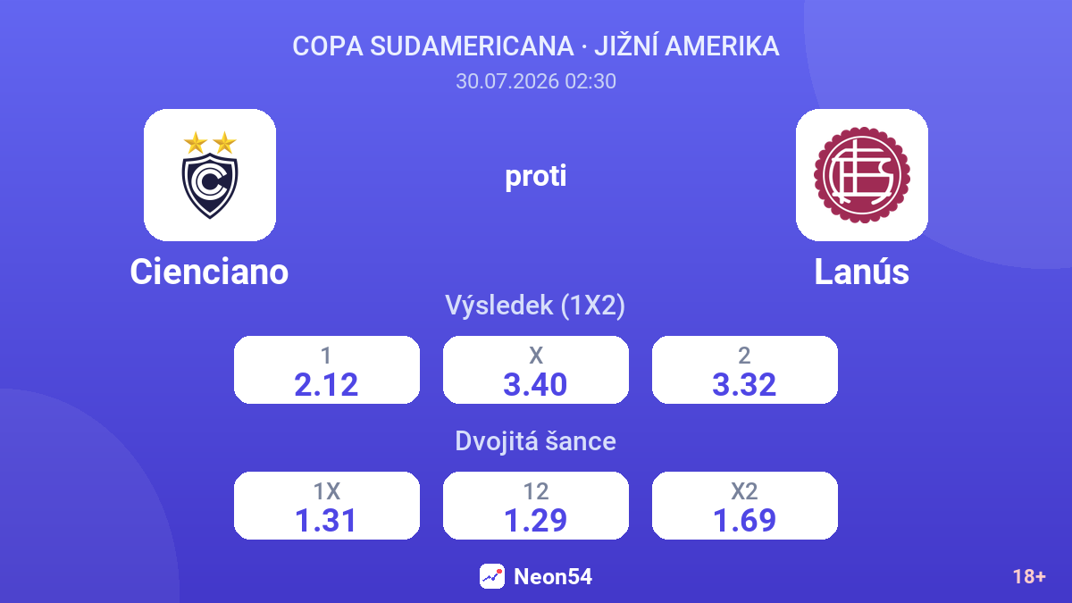 Cienciano proti Lanús — kurzy
