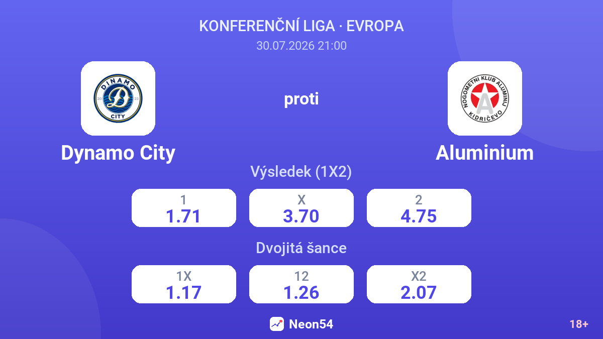 Dynamo City proti Aluminium — kurzy